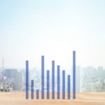 【株】2020/2 3週目～2020/5末　　収支報告