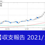 【株:運用実績】2021/1、2021/2 収支報告【米国ETF】